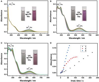 A Solid-State Fluorescence Switch Based on Triphenylethene-Functionalized Dithienylethene With Aggregation-Induced Emission